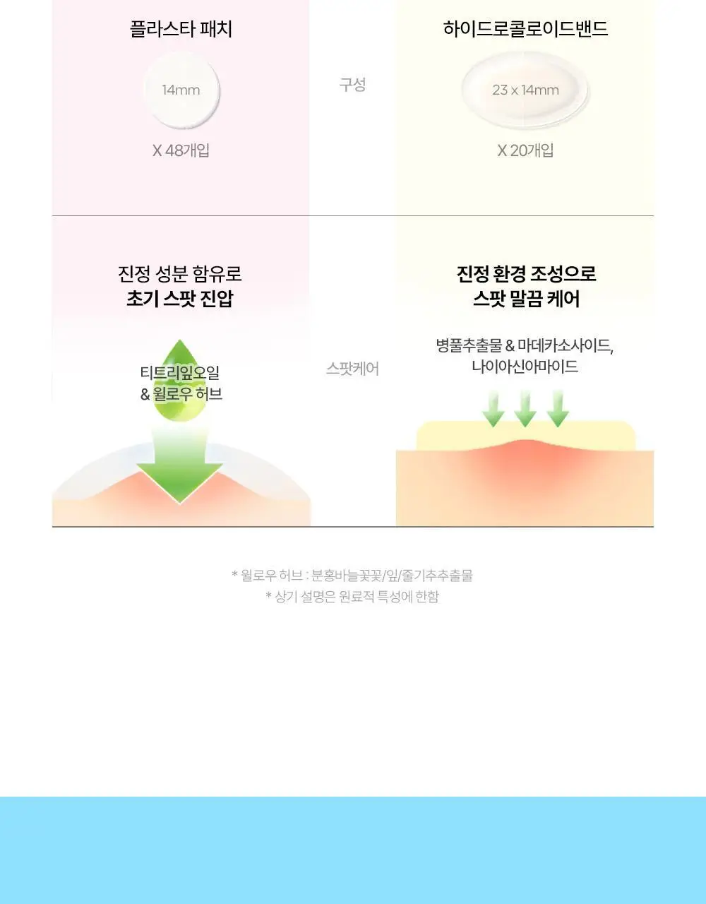 [짜기전/후][온라인단독] 해서린 스팟케어 빅패치 68매 상세페이지 11